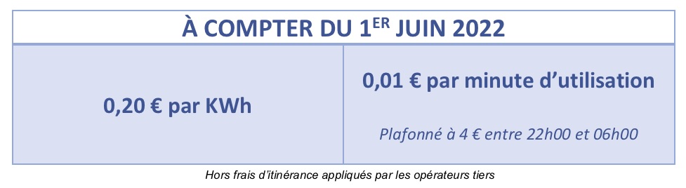 Tarif ac juin 2022